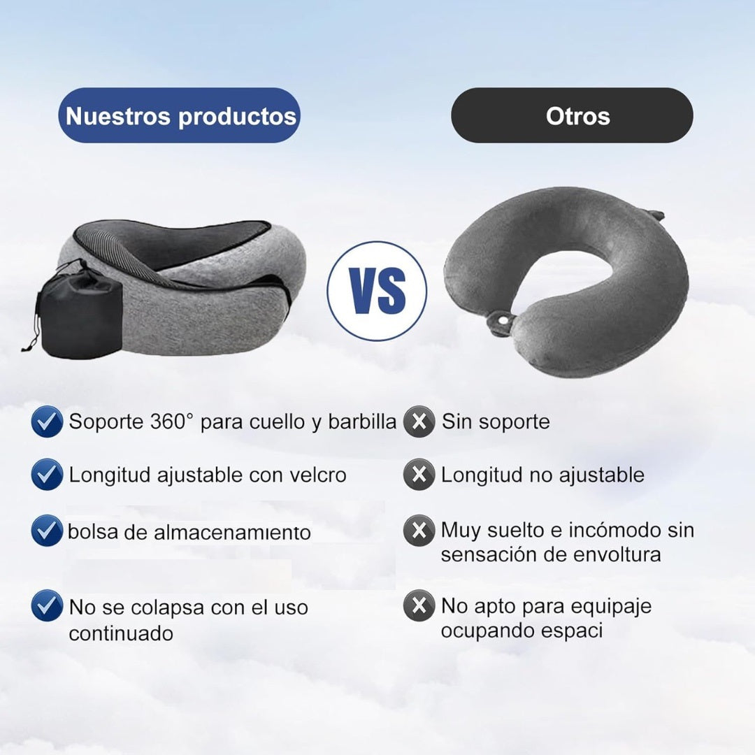 Almohada de Viaje Cervical 360°
